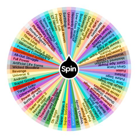 dokkan battle type wheel|Dokkan Category Spinner Updated* : .